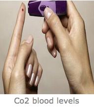 CO2 Blood levels